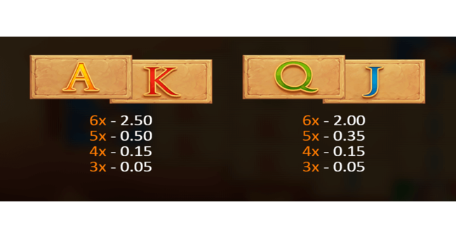 rome caesar s glory paytable 3 paytable