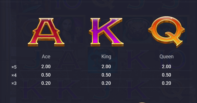 rome fight for gold paytable 2 paytable