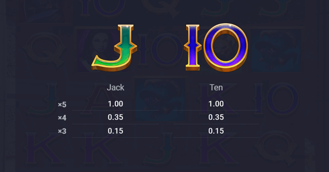 rome fight for gold paytable 3 paytable