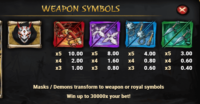 ronins honour paytable 1 paytable