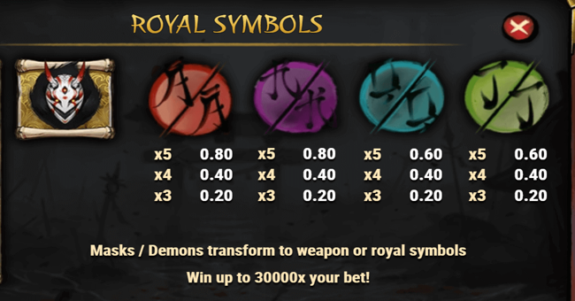 ronins honour paytable 2 paytable