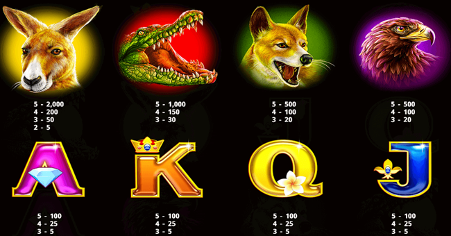 roo riches paytable paytable