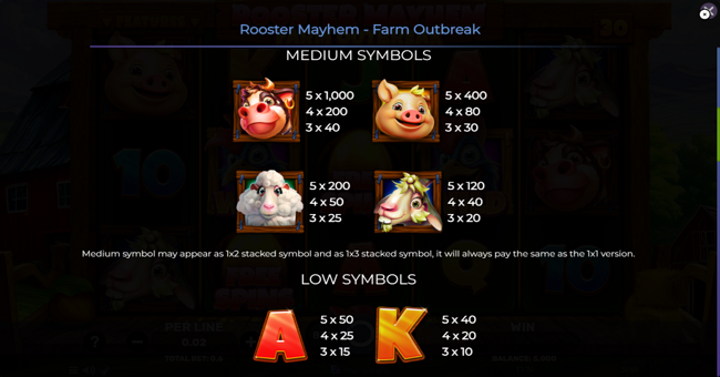 rooster mayhem farm outbreak paytable 1 paytable