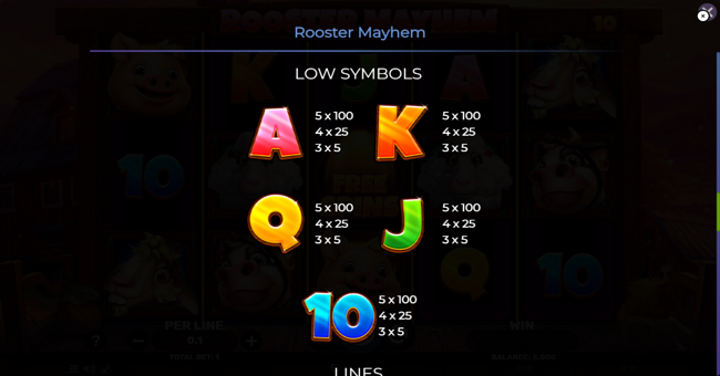 rooster mayhem paytable 2 paytable
