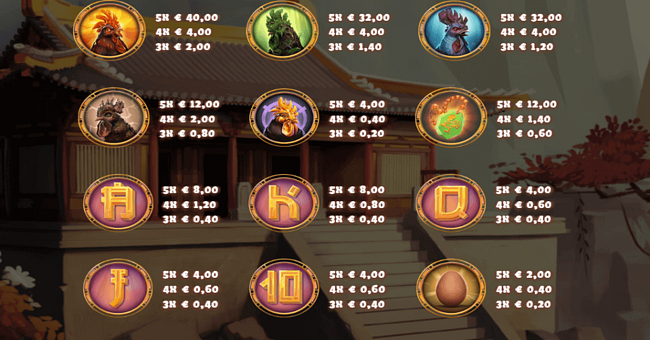 rooster paytable paytable