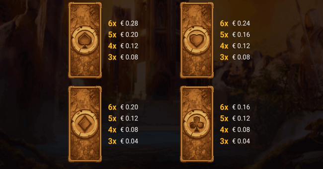 rosh immortality cube megaways paytable3 paytable