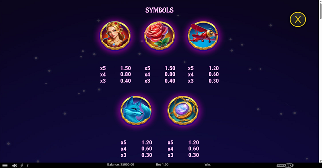 rosy orbit treasure turn paytable 1 paytable