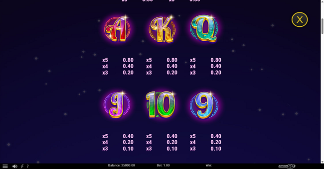rosy orbit treasure turn paytable 2 paytable