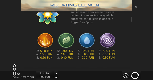 rotating element paytable 1 paytable