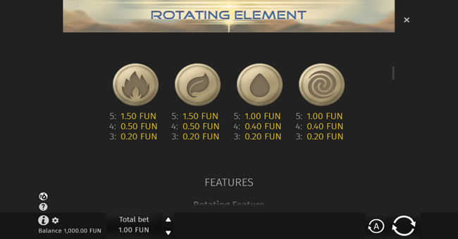 rotating element paytable 2 paytable