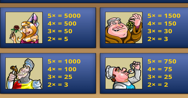 royal banquet paytable 1 paytable