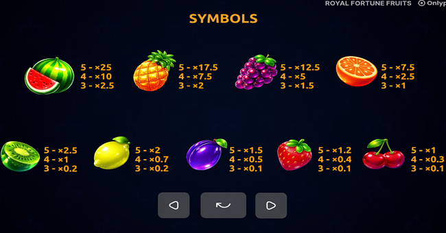 royal fortune fruits paytable paytable