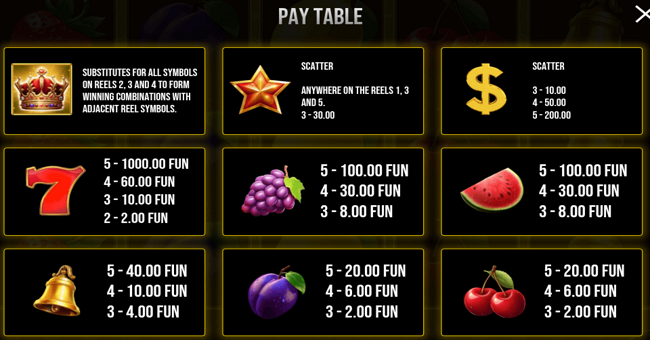 royal gold rush paytable 1 paytable
