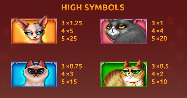 royal kitties paytable paytable