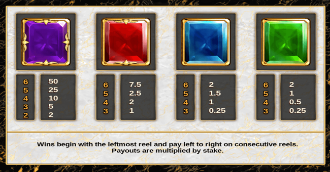 royal mint paytable 1 paytable