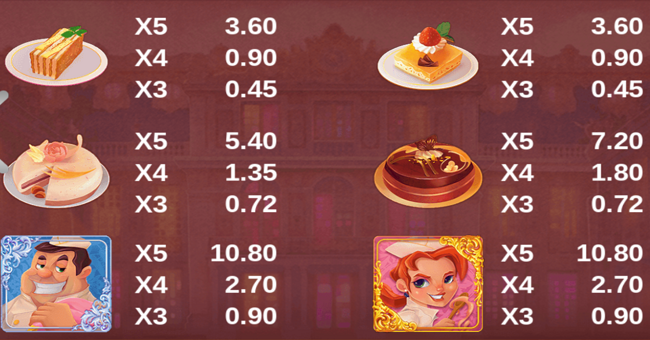 royal pastry chef paytable 2 paytable