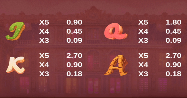 royal pastry chef paytable 3 paytable