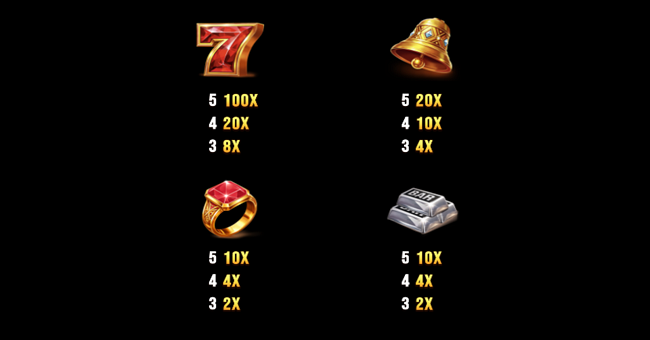 royal ruby featurestorm paytable 1 paytable