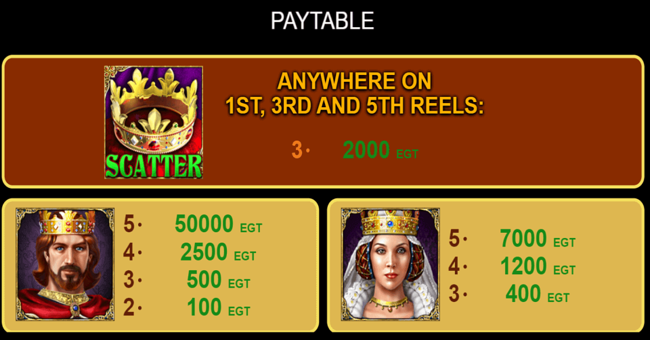 royal secrets paytable2 paytable
