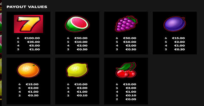 royal seven ultra flaming link paytable paytable