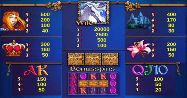 royal unicorn paytable paytable