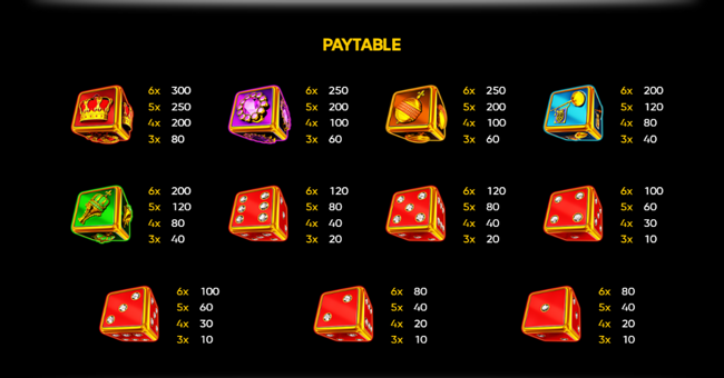 royal xmass dice paytable paytable