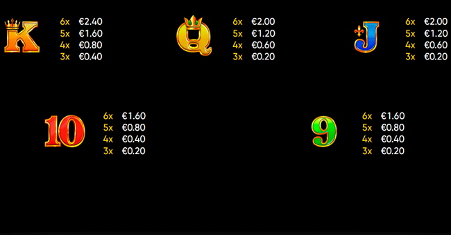 royal xmass paytable 2 paytable