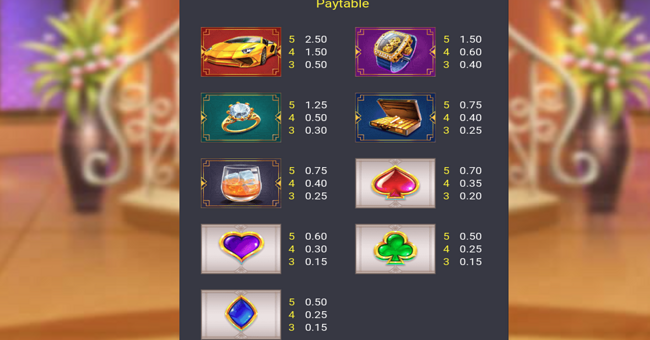 royale vegas paytable paytable