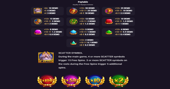 royalty of olympus extreme paytable paytable