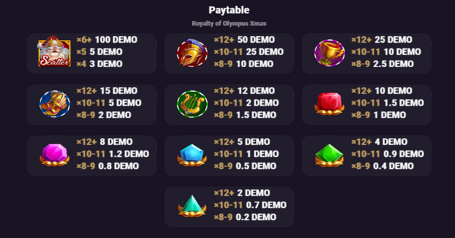 royalty of olympus xmas paytable paytable