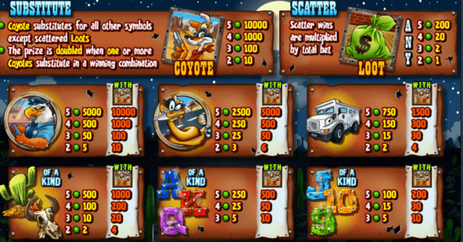 rtg coyote cash paytable paytable