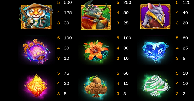 rtg triple tigers paytable paytable