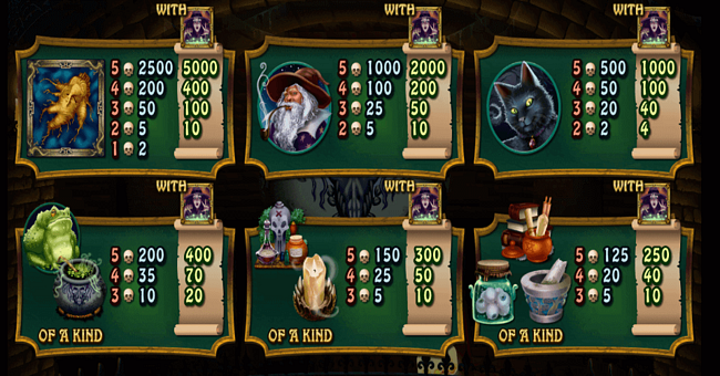 rtg witchs brew paytable paytable