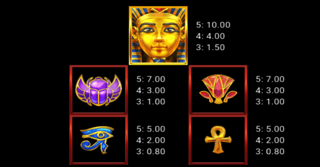 rubies of egypt paytable paytable