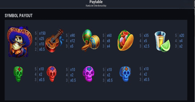 rueda de chile bonus buy paytable paytable