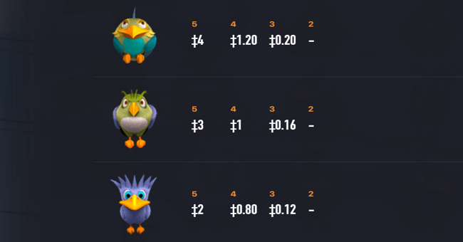 ruffled up 2 paytable