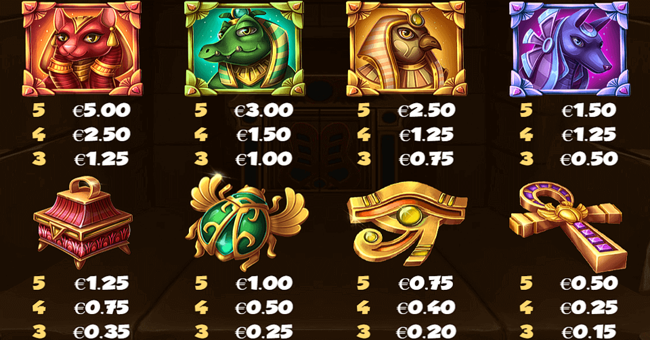 ruler of egypt paytable paytable