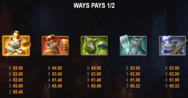 rumble ratz megaways paytable 1 paytable