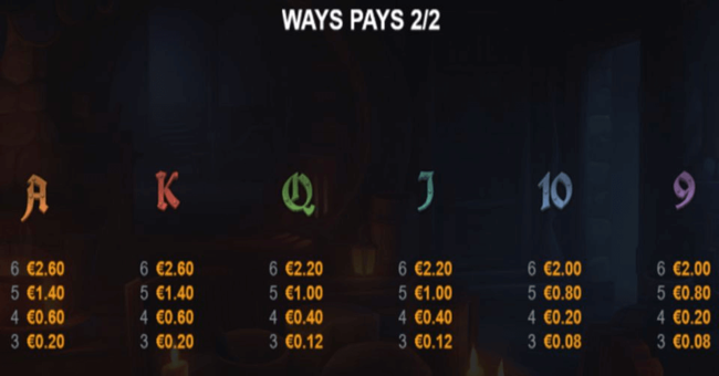 rumble ratz megaways paytable 2 paytable