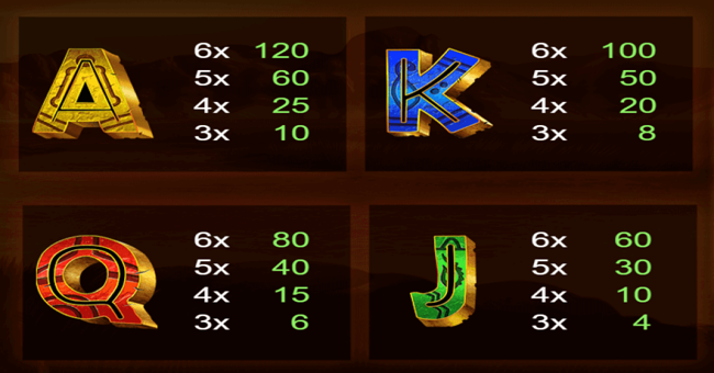 rumble rhino paytable 3 paytable