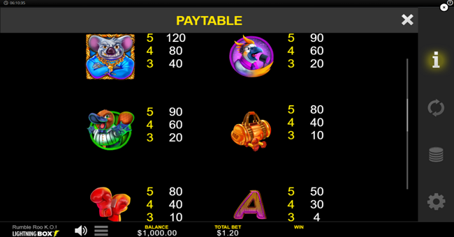 rumble roo ko ss paytable 2 paytable