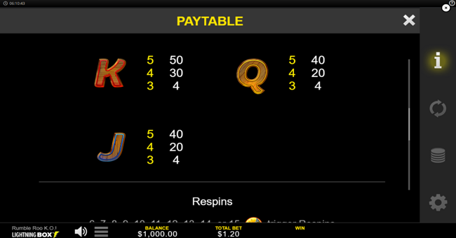 rumble roo ko ss paytable 3 paytable