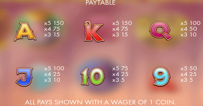 rumpel thrill spins paytable2 paytable