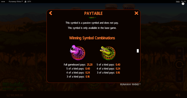runaway rhino paytable 1 paytable