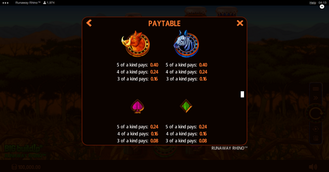 runaway rhino paytable 2 paytable
