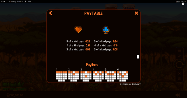 runaway rhino paytable 3 paytable