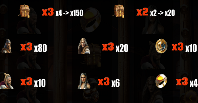 runes of valhalla paytable 1 paytable