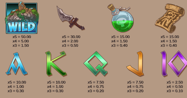 runewars paytable paytable