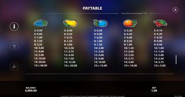 runner runner clusterbreaker paytable 1 paytable