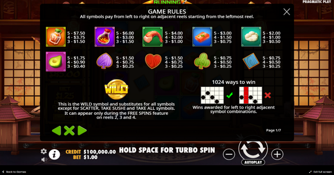 running sushi paytable paytable